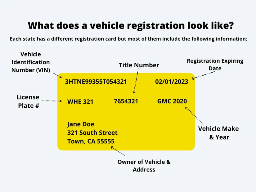 What does car registration look like